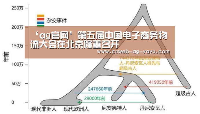 ‘ag官网’第五届中国电子商务物流大会在北京隆重召开(图3) ‘ag官网’第五届中国电子商务物流大会在北京隆重召开(图3)